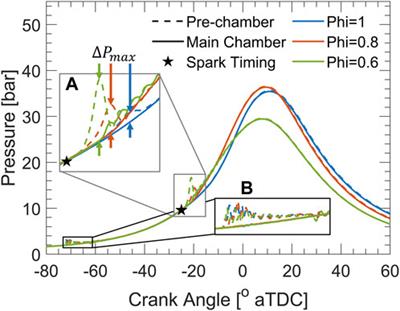 Lean ammonia-fueled engine operation enabled by hydrogen-assisted turbulent jet ignition